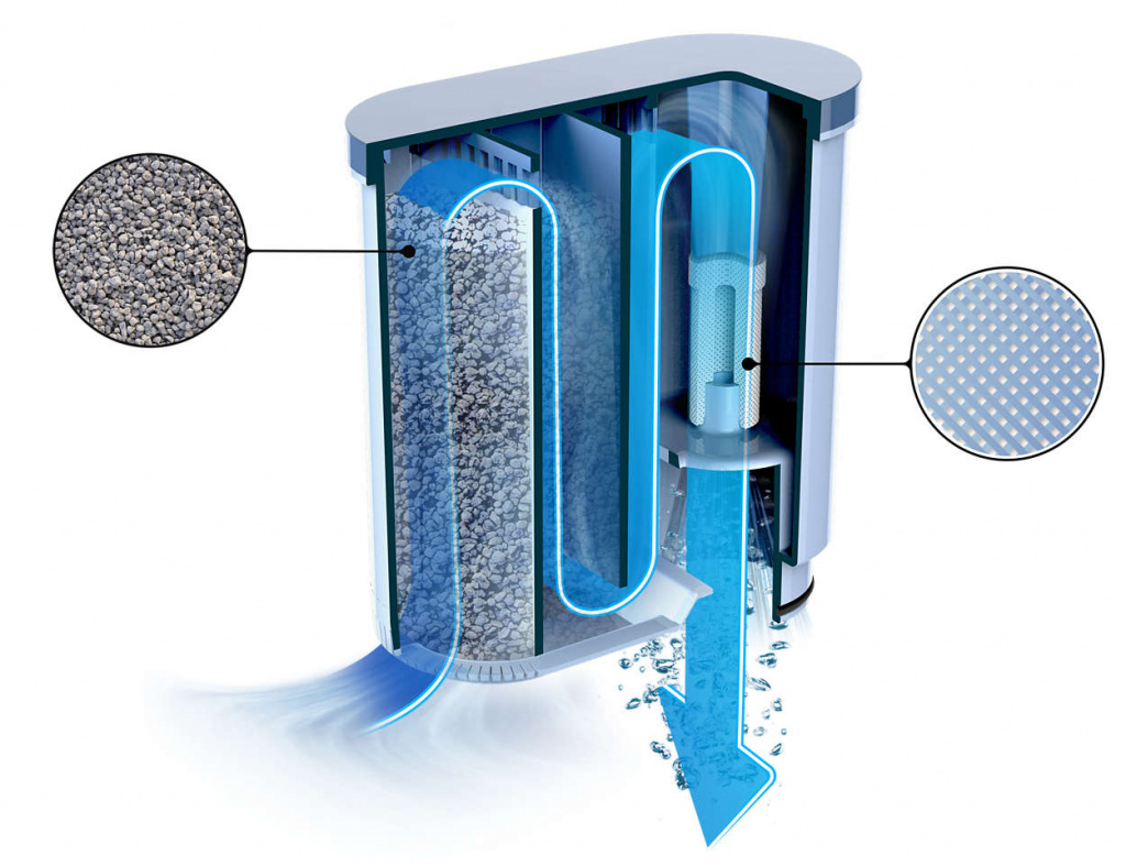 aquaclean-calc-and-water-filter_promo.jpg aquaclean-calc-and-water-filter_promo.jpg