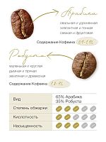 Кофе молотый Dallmayr Classic  250 г