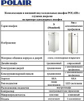 Холодильный шкаф Polair CM114-S